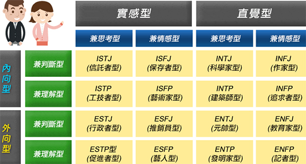 16種人格測試結(jié)果