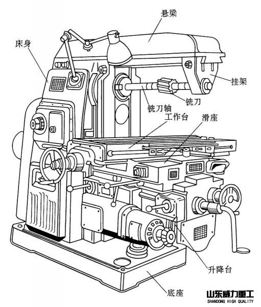 萬能銑床結(jié)構(gòu)圖